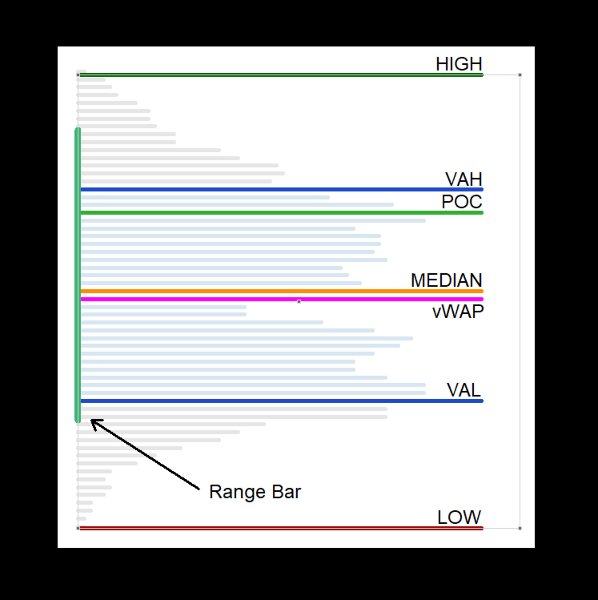 Screenshot #1 Volume Profile Dynamic