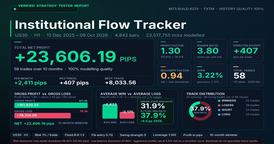 截图 #2 Institutional Flow Tracker
