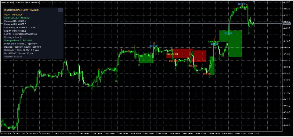 截图 #3 Institutional Flow Tracker