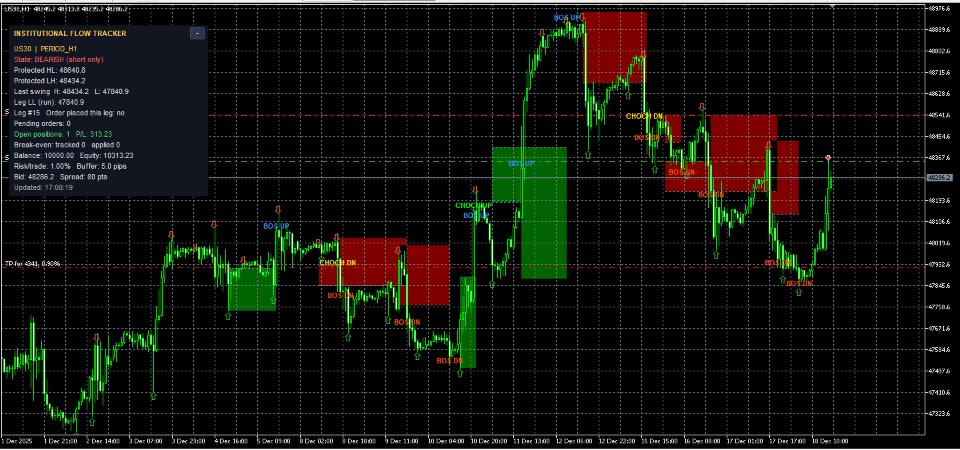 截图 #4 Institutional Flow Tracker