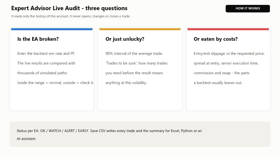 Captura de pantalla #5 Expert Advisor Live Audit