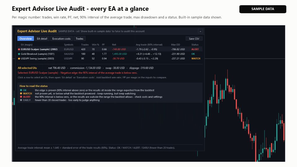 Captura de pantalla #1 Expert Advisor Live Audit