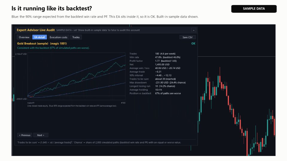 Captura de pantalla #2 Expert Advisor Live Audit