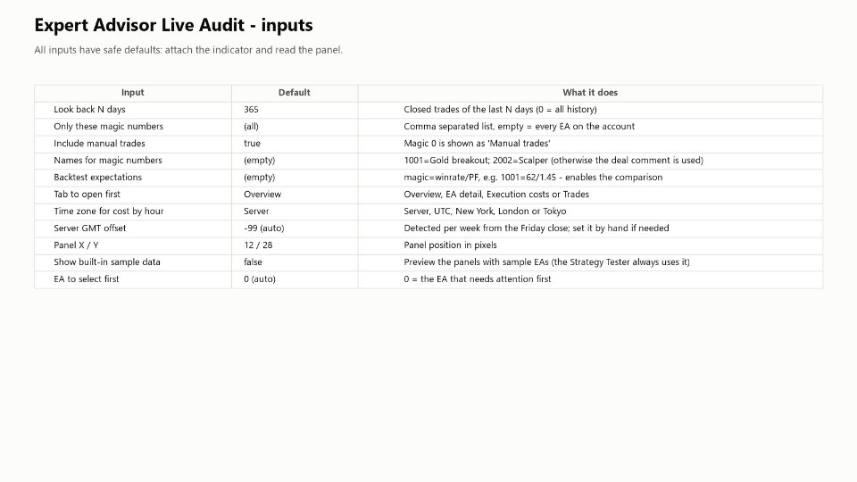 Captura de pantalla #6 Expert Advisor Live Audit