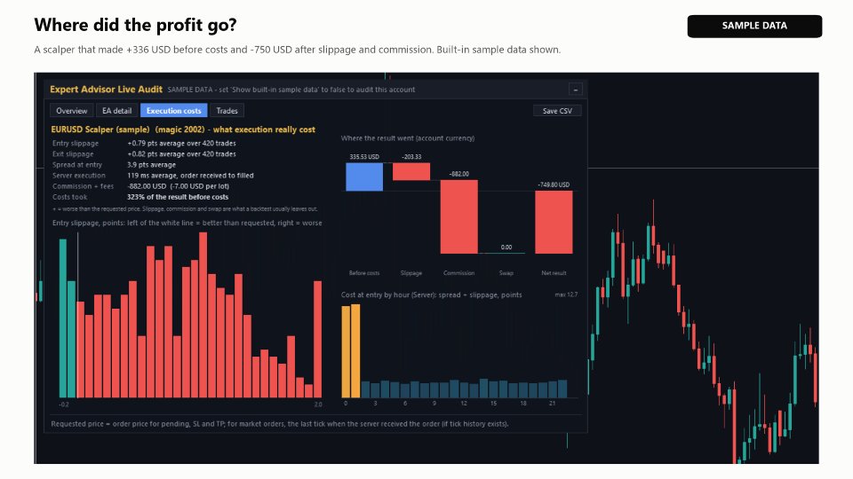 Captura de pantalla #3 Expert Advisor Live Audit