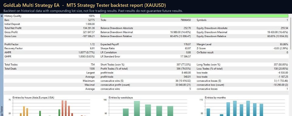 Captura de pantalla #3 GoldLab Multi Strategy