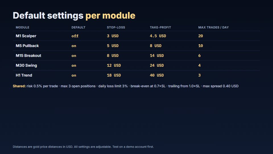 Captura de pantalla #2 GoldLab Multi Strategy
