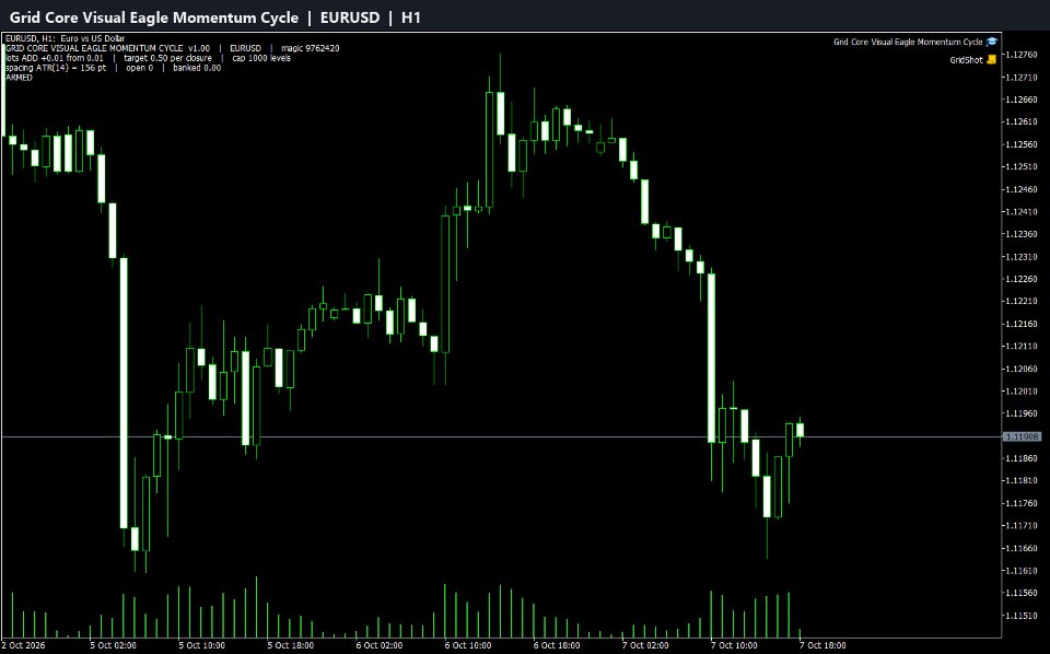 Screenshot #1 Grid Core Visual Eagle Momentum Cycle