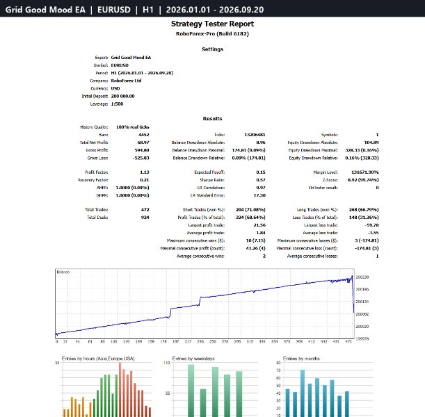 Screenshot #3 Grid Good Mood EA