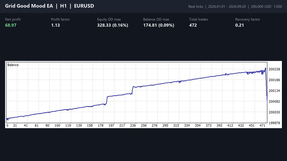 Screenshot #2 Grid Good Mood EA