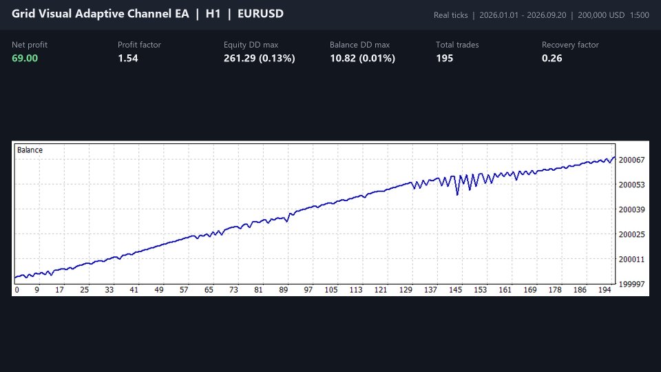 Screenshot #2 Grid Visual Adaptive Channel EA