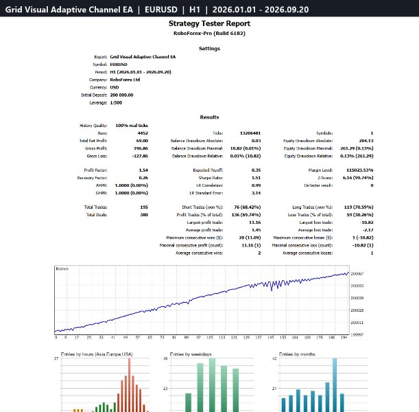 Screenshot #3 Grid Visual Adaptive Channel EA
