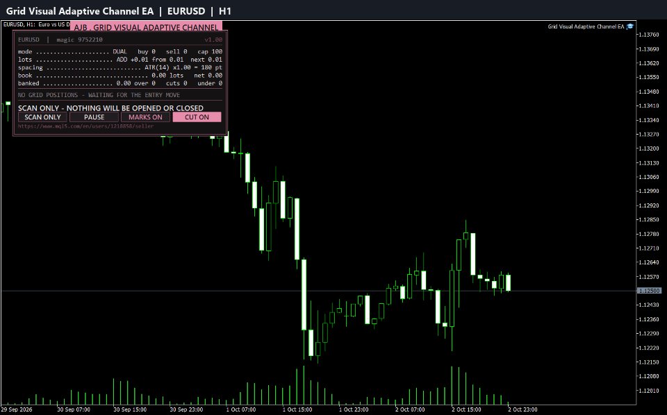 Screenshot #1 Grid Visual Adaptive Channel EA