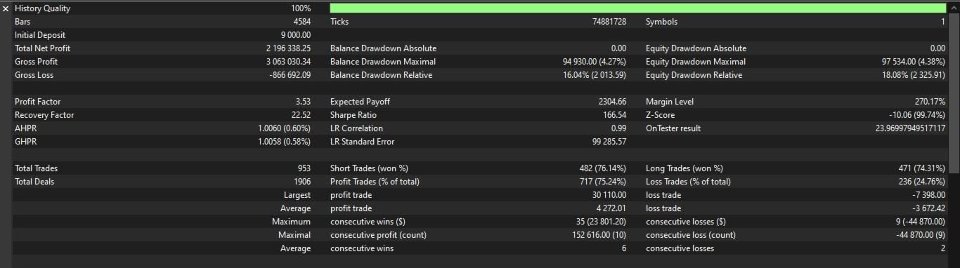 Screenshot #3 Institutional Flow Gold