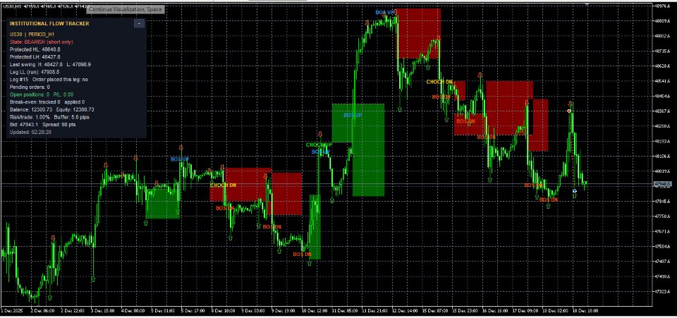 截图 #5 Institutional Flow Tracker