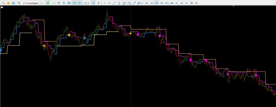 Screenshot #1 MultiTF Step Stairs