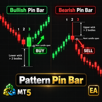 Pattern Pin Bar