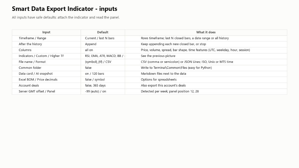 스크린샷 #6 Smart Data Export Indicator