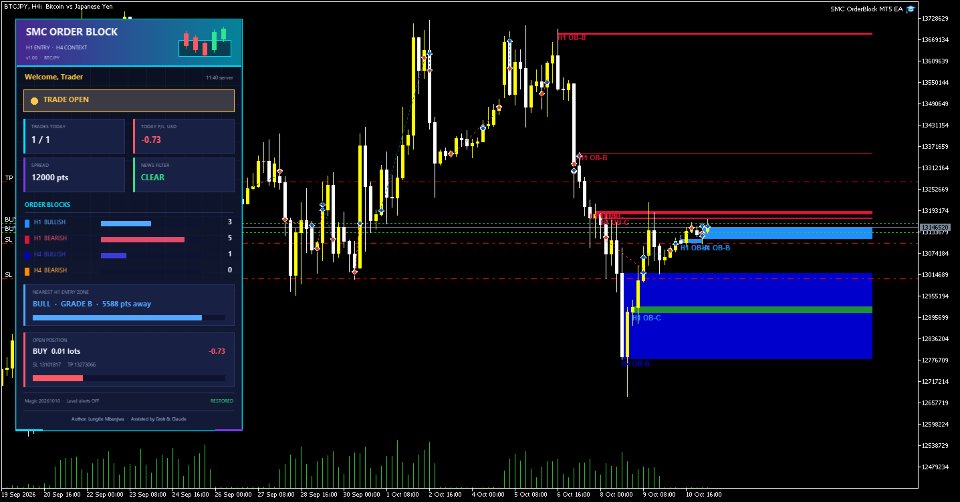Screenshot #4 SMC OrderBlock MT5 EA