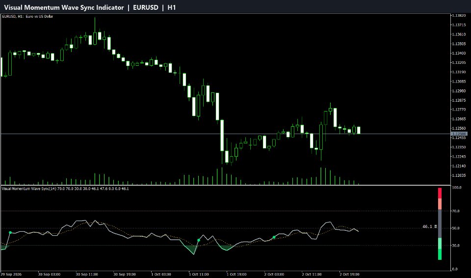 Imagens #1 Visual Momentum Wave Sync Indicator