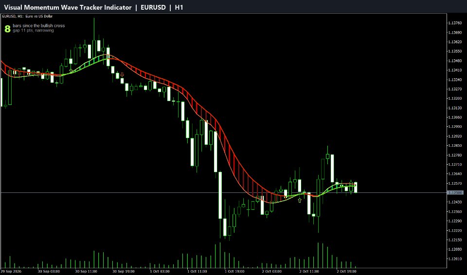 Captura de pantalla #1 Visual Momentum Wave Tracker Indicator
