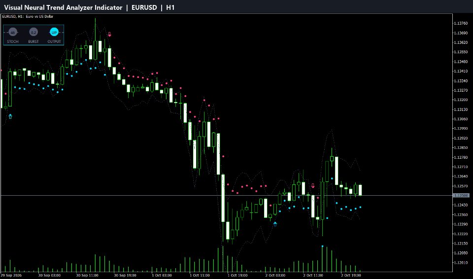 스크린샷 #1 Visual Neural Trend Analyzer Indicator