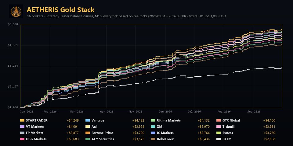 스크린샷 #4 Aetheris Gold Stack