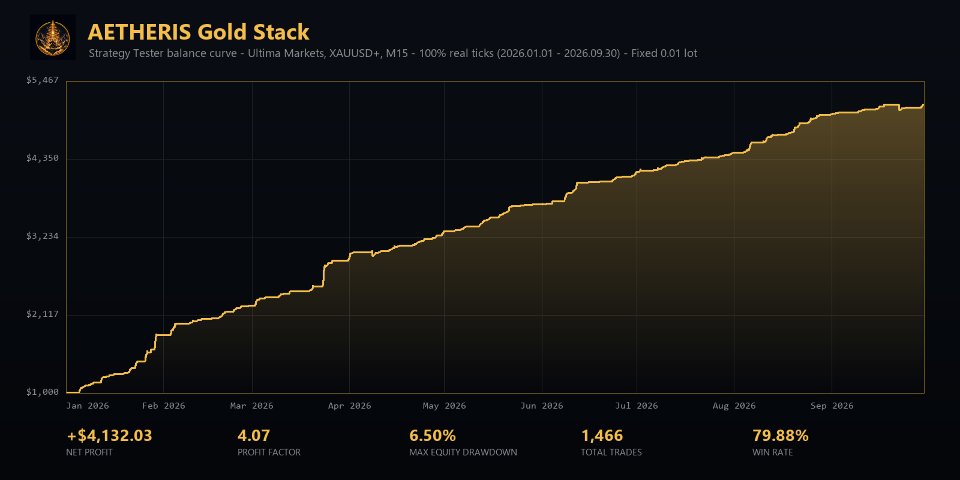 스크린샷 #9 Aetheris Gold Stack