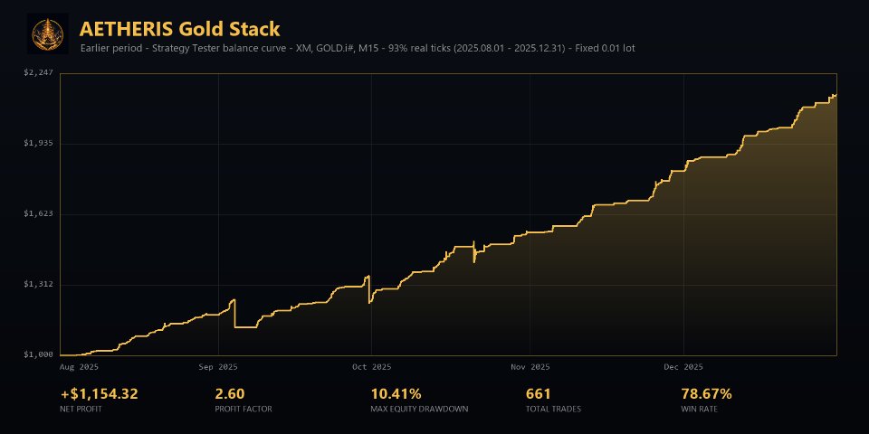 스크린샷 #10 Aetheris Gold Stack