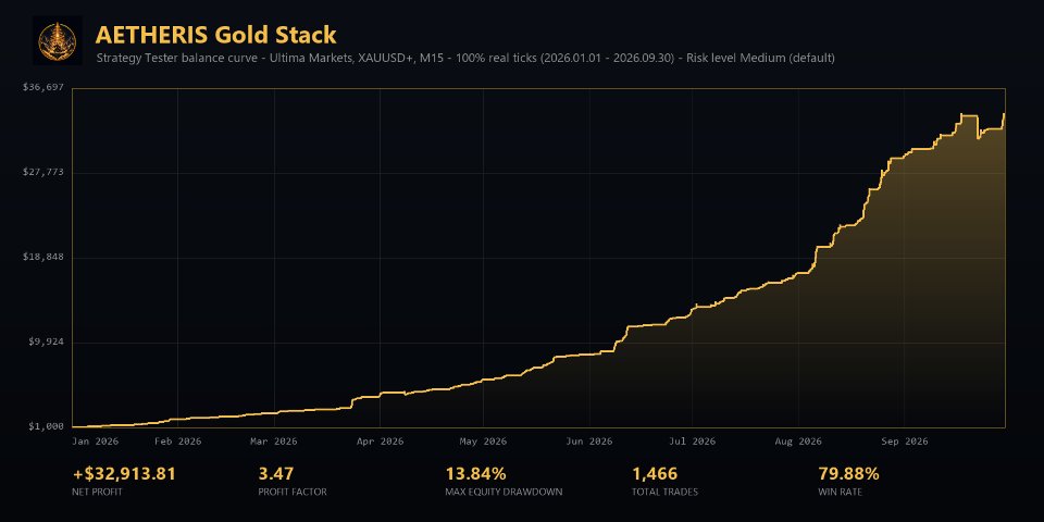 스크린샷 #6 Aetheris Gold Stack