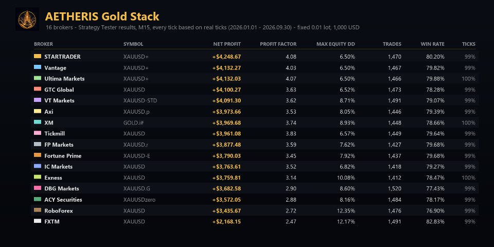스크린샷 #5 Aetheris Gold Stack