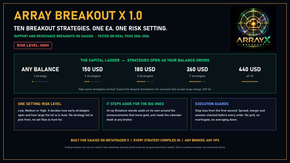Ekran görüntüsü #2 Array Breakout X