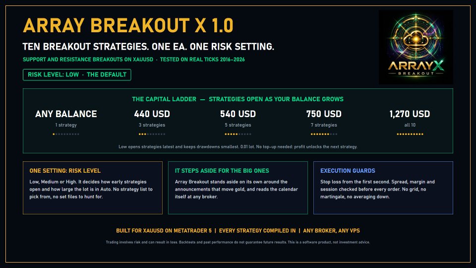 Ekran görüntüsü #1 Array Breakout X
