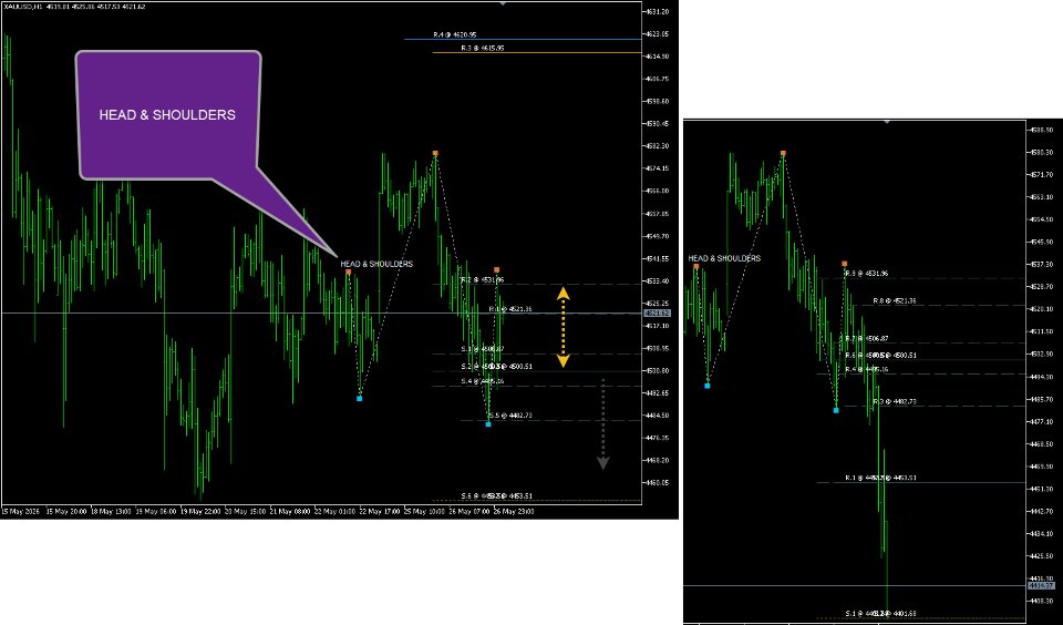 Ekran görüntüsü #6 Chart Pattern and True SR Analyzer