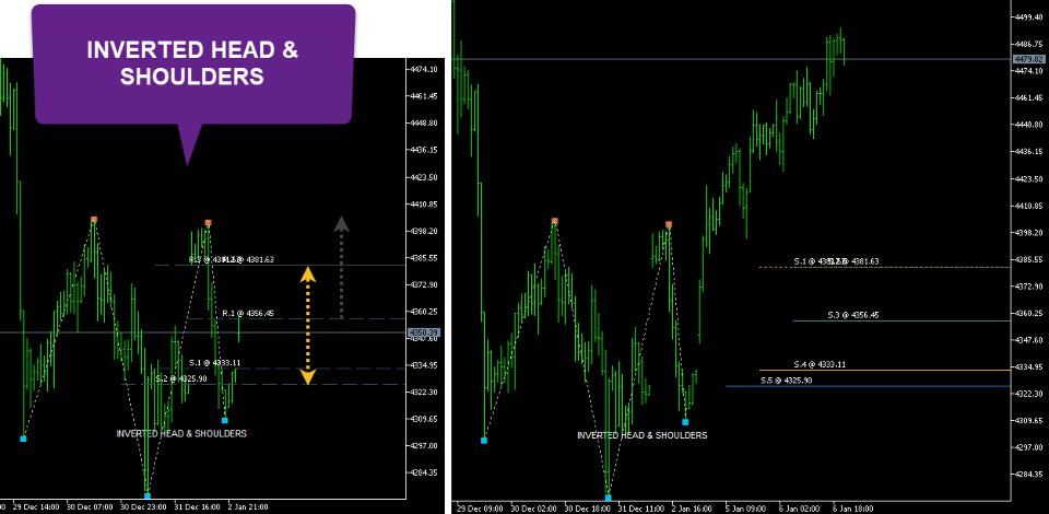 Ekran görüntüsü #5 Chart Pattern and True SR Analyzer