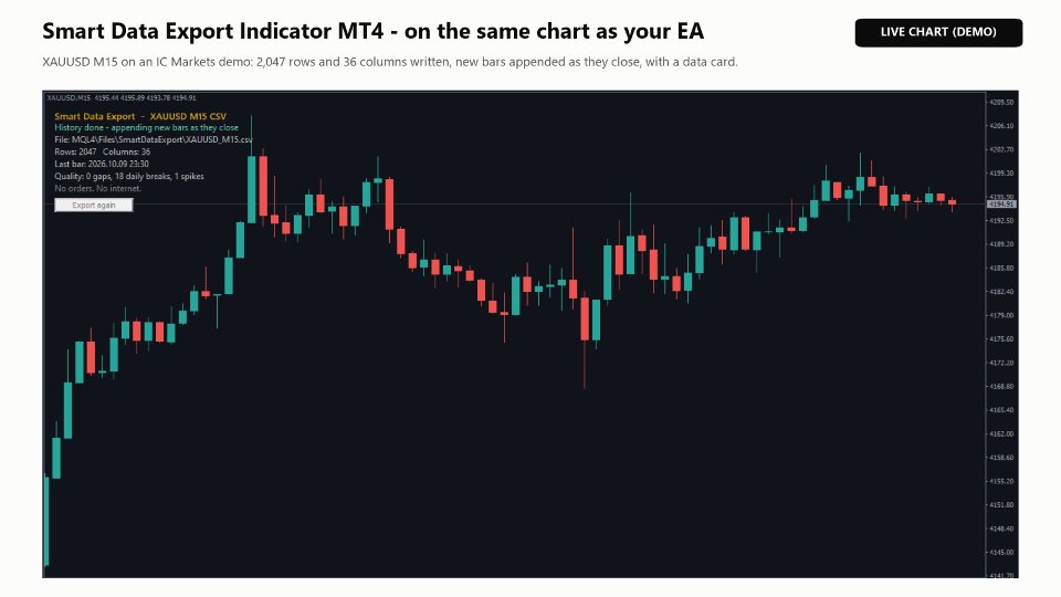Captura de pantalla #1 Smart Data Export Indicator MT4