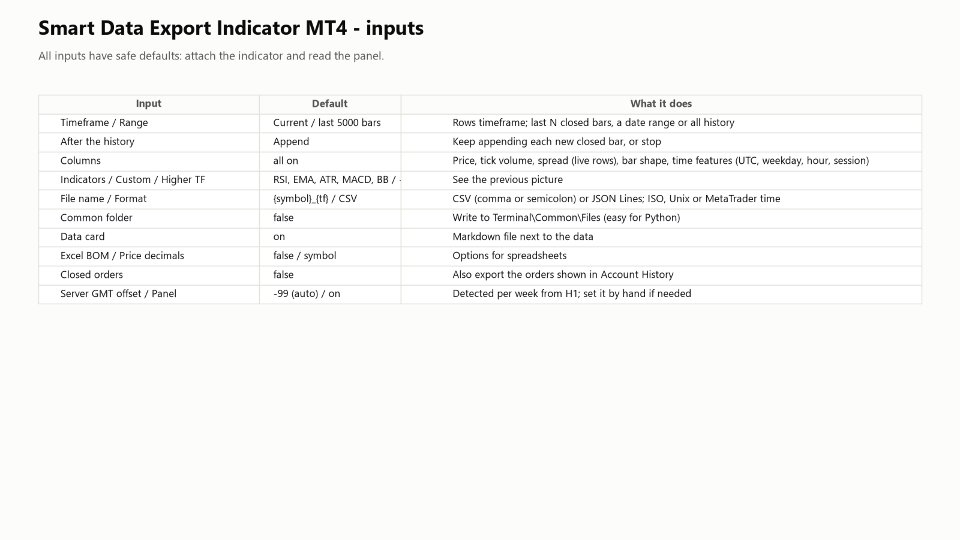 Captura de pantalla #5 Smart Data Export Indicator MT4