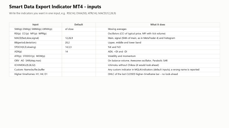 Captura de pantalla #4 Smart Data Export Indicator MT4