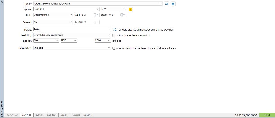 Screenshot #2 Apex Framework Voting Strategy