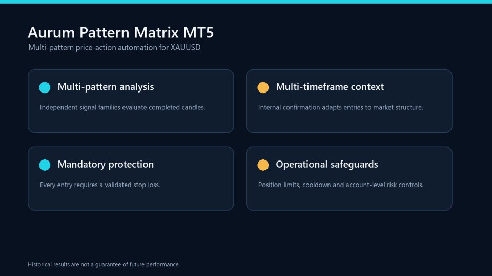 Ekran görüntüsü #1 Aurum Pattern Matrix MT5