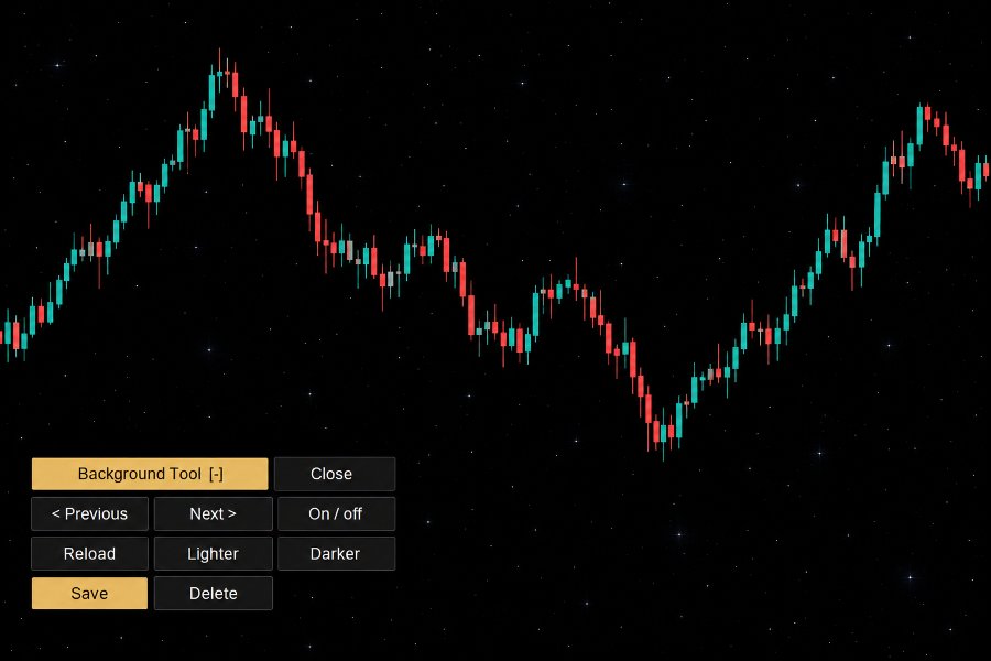 Screenshot #1 Background Tool MT4