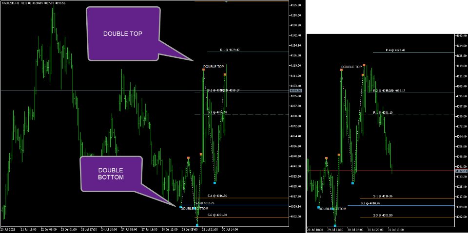 Ekran görüntüsü #11 Chart Pattern and True SR Analyzer