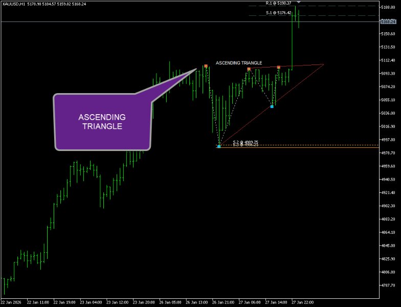 Ekran görüntüsü #9 Chart Pattern and True SR Analyzer