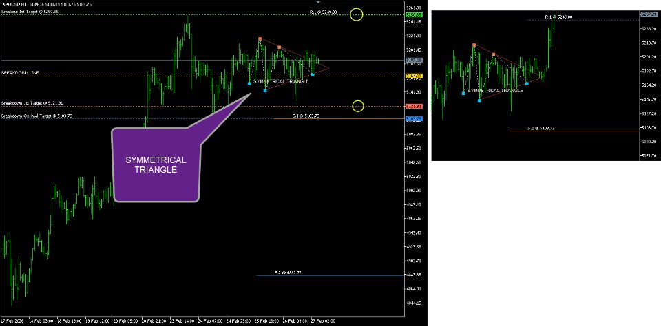 Ekran görüntüsü #10 Chart Pattern and True SR Analyzer