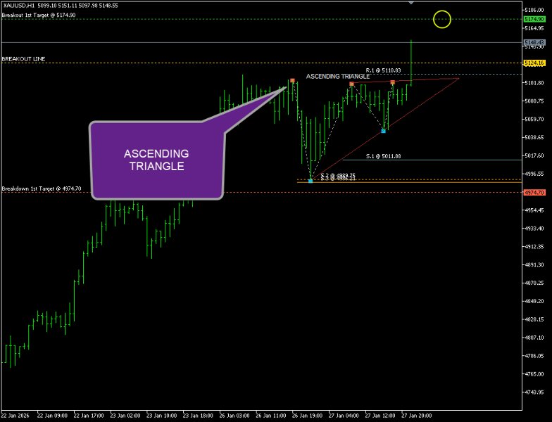 Ekran görüntüsü #8 Chart Pattern and True SR Analyzer