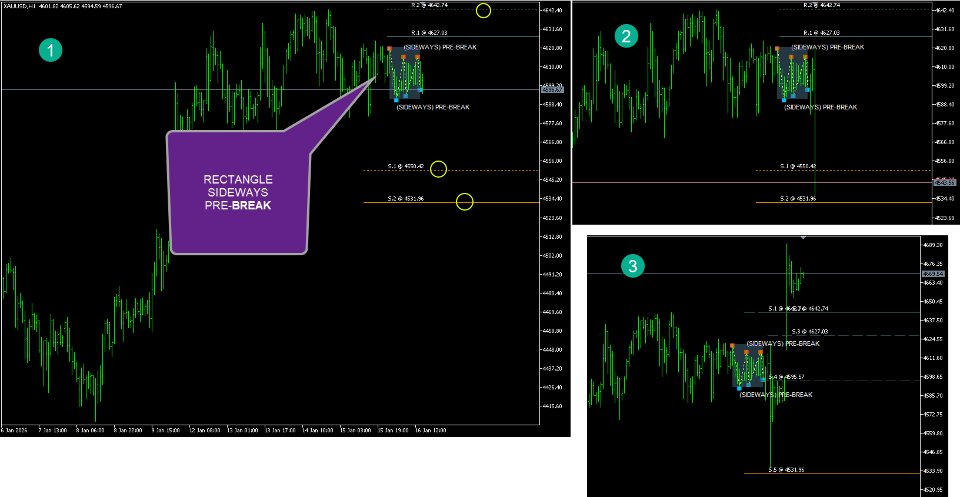 Ekran görüntüsü #3 Chart Pattern and True SR Analyzer