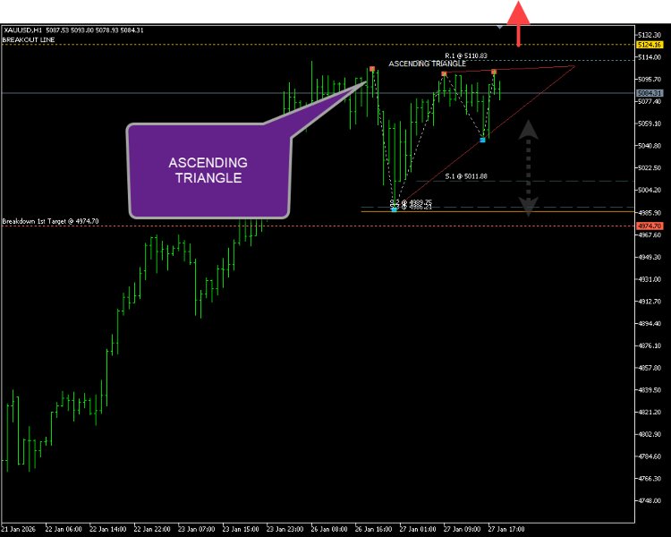 Ekran görüntüsü #7 Chart Pattern and True SR Analyzer