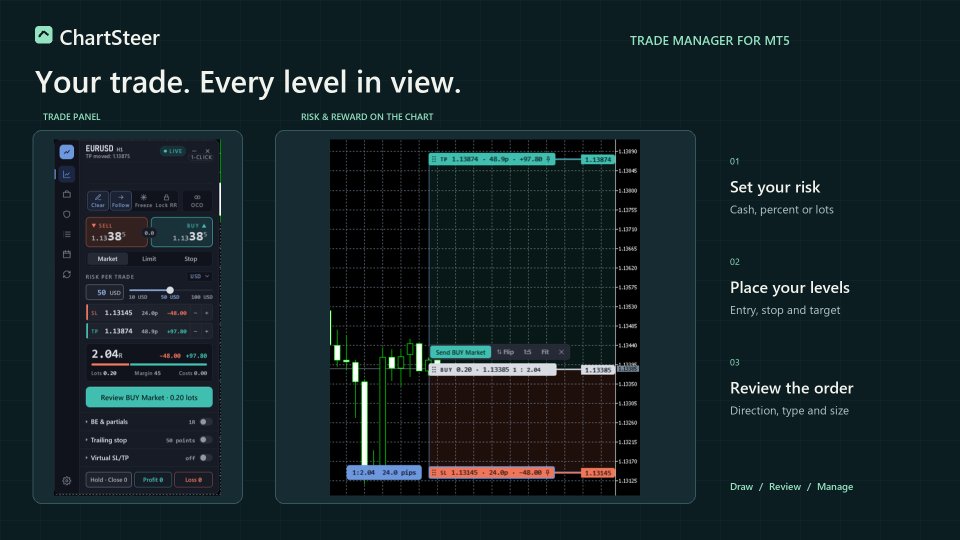 Screenshot #1 Trade Manager ChartSteer