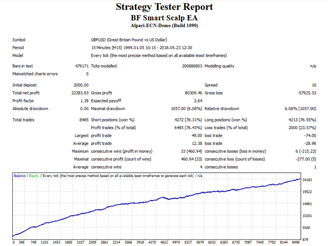 Download The Bf Smart Scalper Ea Trading Robot Expert Advisor - 