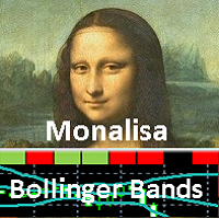 Monalisa Bollinger Bands